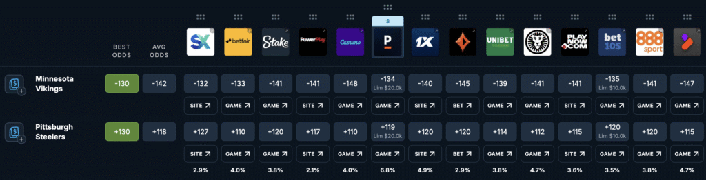 odds jam vig ines 
