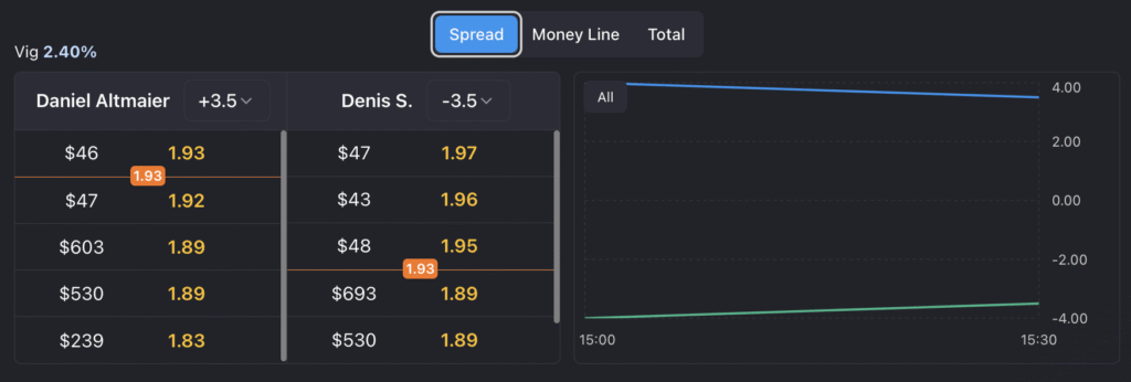 order book