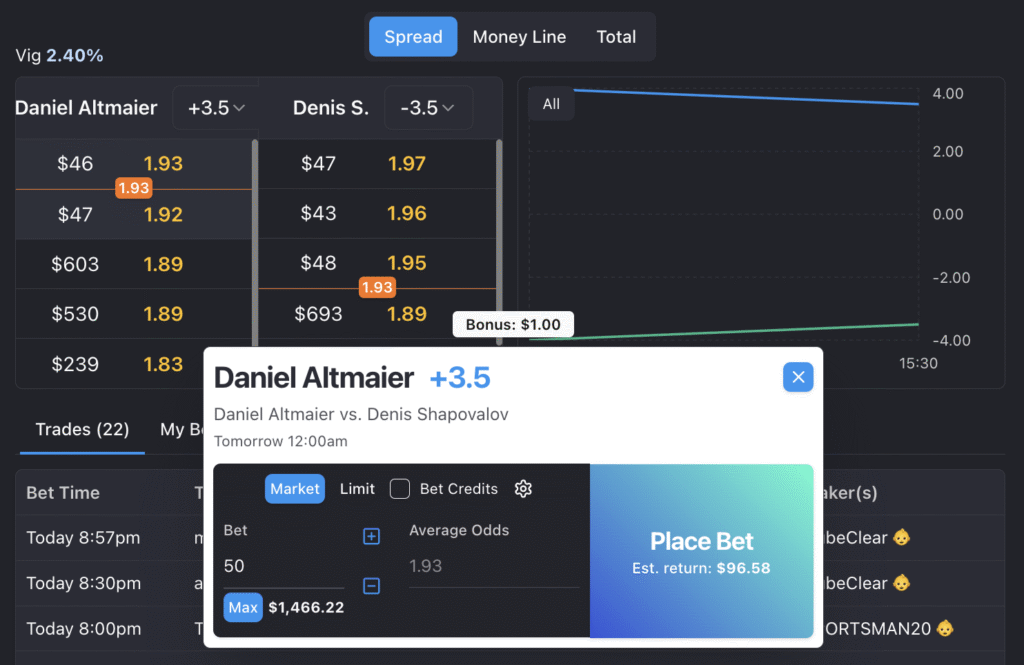 sx bet order book slippage